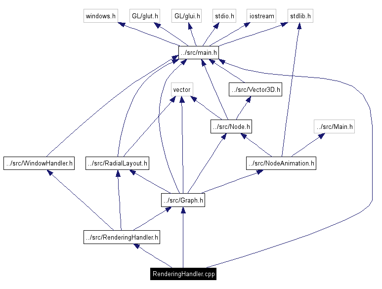 Include dependency graph