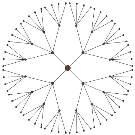 radial_tree