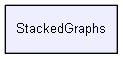 StackedGraphs