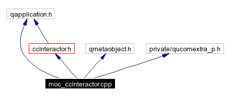 Include dependency graph