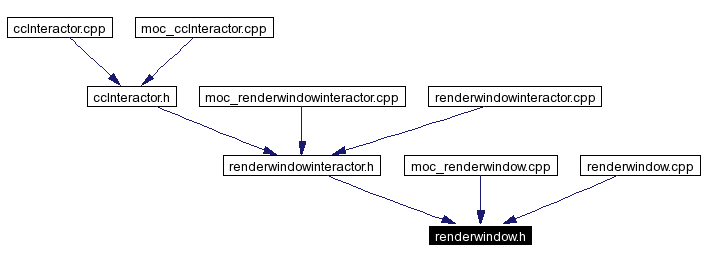 Included by dependency graph