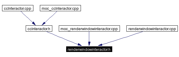 Included by dependency graph