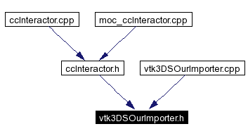 Included by dependency graph