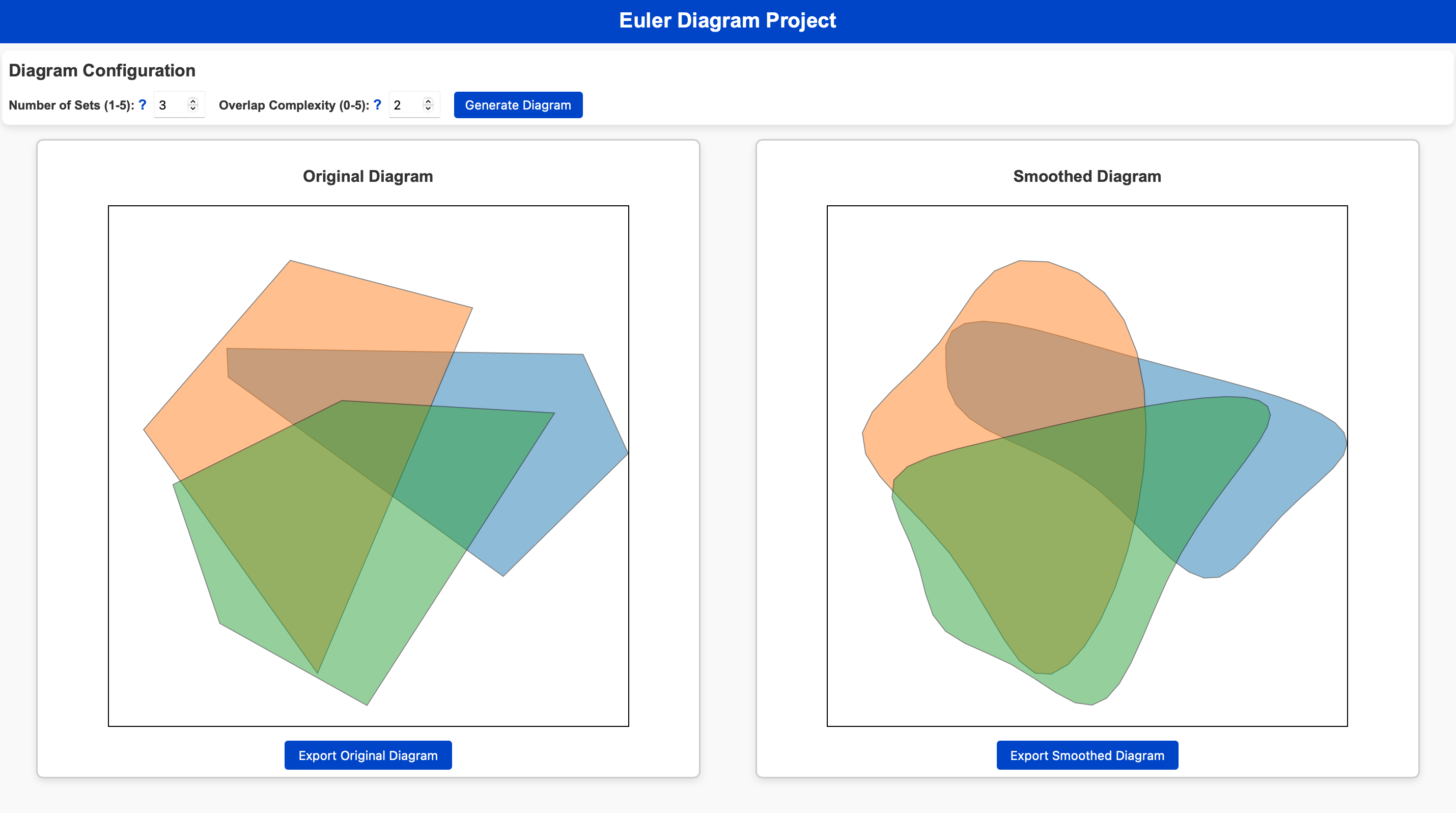 Screenshot of Euler Diagram Generator