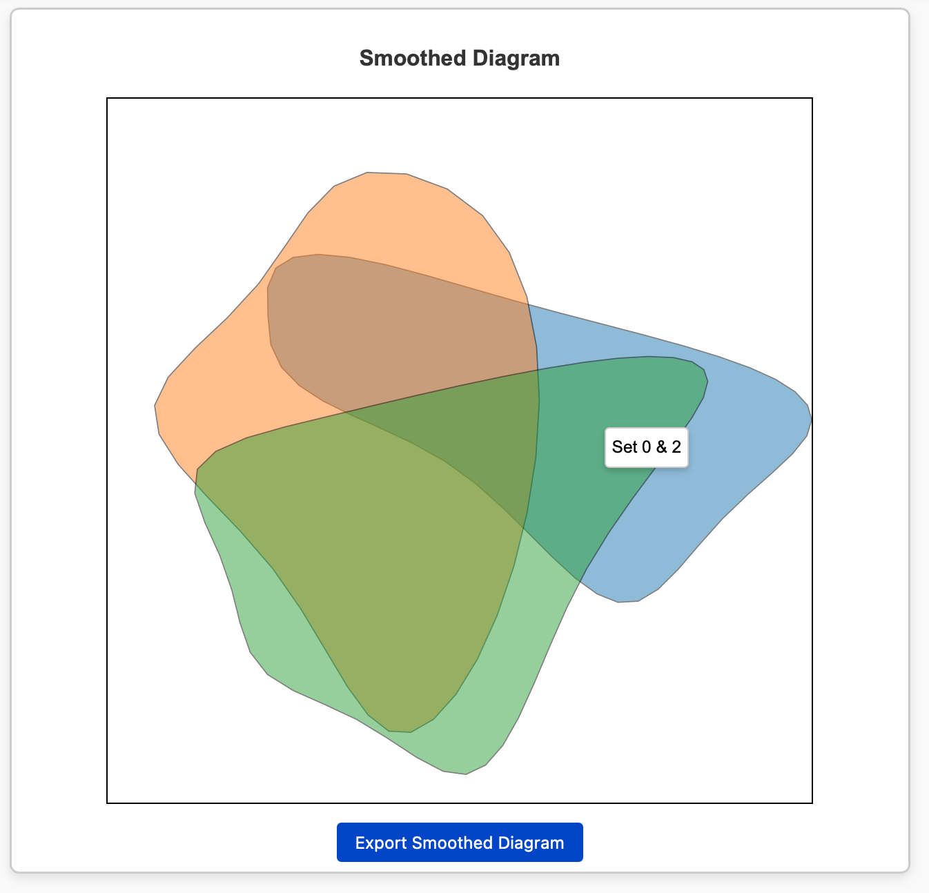 Second Screenshot of Euler Diagram Generator