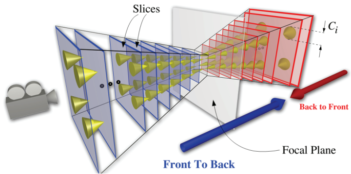 Separating slices into front and back