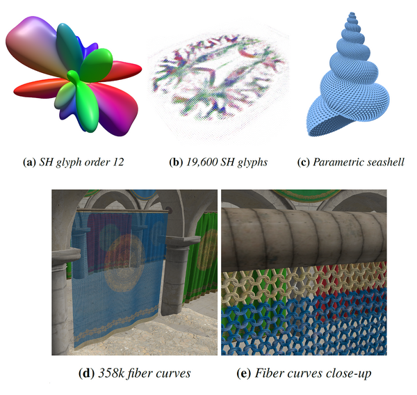 image: Teaser image, different parametric objects