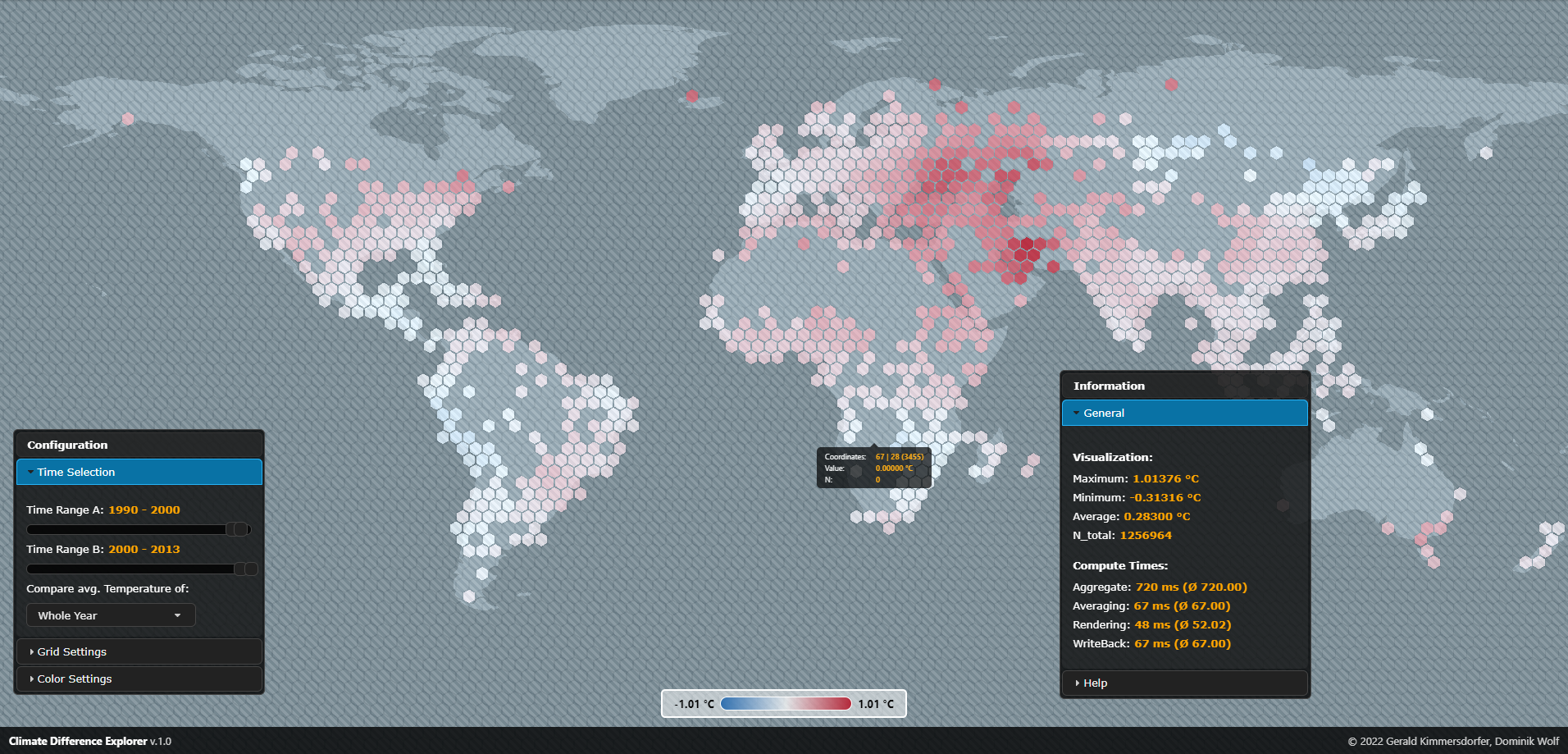 visualization of climate change data