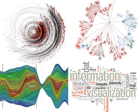 Informationsvisualisierung