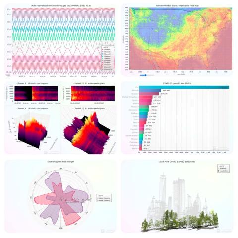 data vis