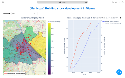 (Municipal) Building Development in Vienna