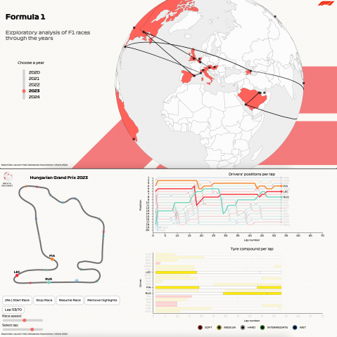Formula 1 Races (Best Project Award) 