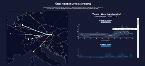 ÖBB-Nightjet Dynamic Pricing Explorer (Second Honorable Mention)