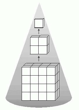 Volume pyramid